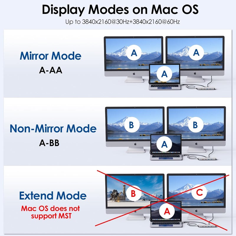 WAVLINK Laptop Docking Station, 10Gbps Docking Station with Dual HDMI, 100W PD in, 10Gbps USB-A/C 3.2, 5Gbps USB-A, USB2.0, Gigabit Ethernet for Dell/HP/Lenovo etc, Windows Systerm Computer Only - Image 4